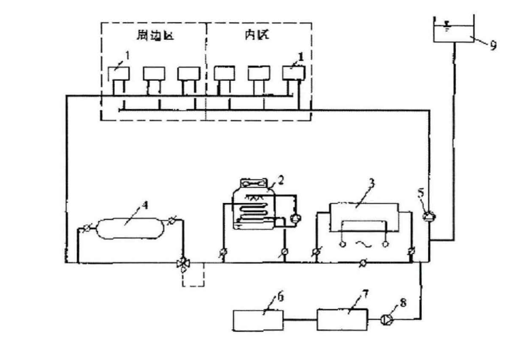 建筑供暖節(jié)能：冷源系統(tǒng)節(jié)能技術能效評價-地源水源熱泵-空氣源熱泵-水環(huán)熱泵系統(tǒng)-地大熱能
