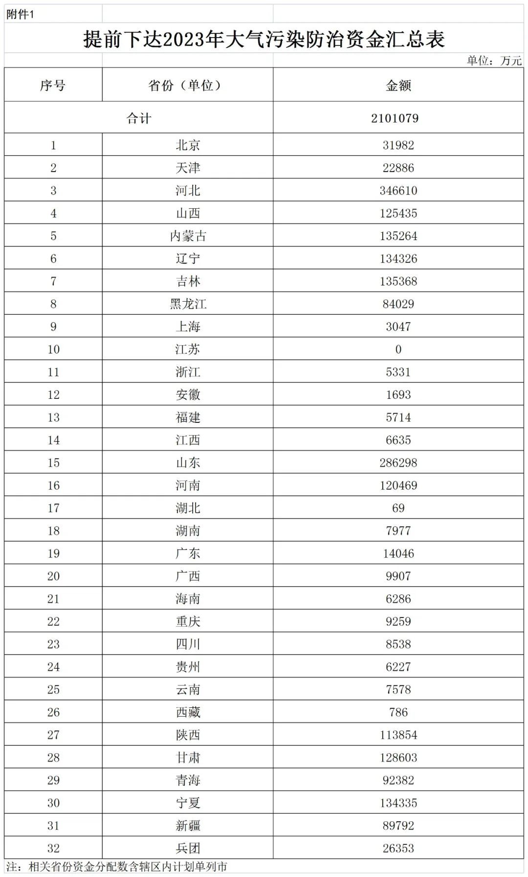 補貼134.4億！財政部提前下達2023年北方地區冬季清潔取暖資金預算-地大熱能