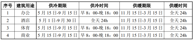 北京城市副中心城市綠心公園配套建筑地源熱泵供熱、供冷系統(tǒng)項目-地大熱能