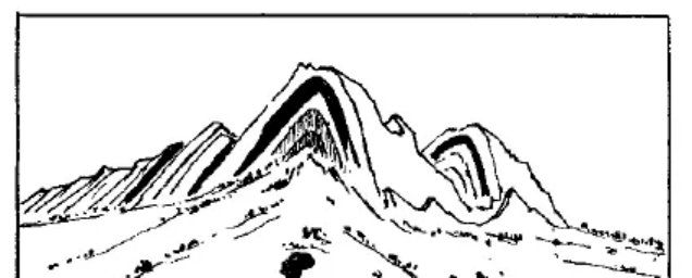 盤點各類地質地貌類型-地熱資源開發(fā)-地大熱能