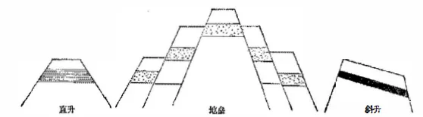 盤點各類地質地貌類型-地熱資源開發(fā)-地大熱能