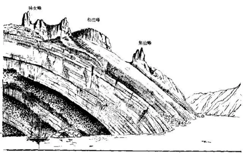 盤點各類地質地貌類型-地熱資源開發(fā)-地大熱能