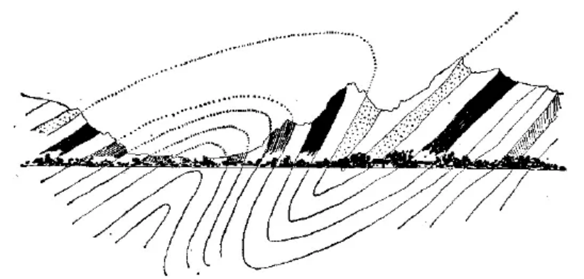 盤點各類地質地貌類型-地熱資源開發(fā)-地大熱能