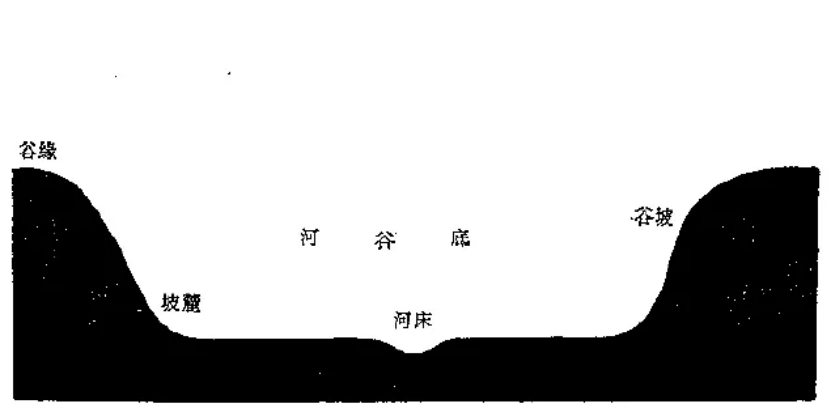 盤點各類地質地貌類型-地熱資源開發(fā)-地大熱能