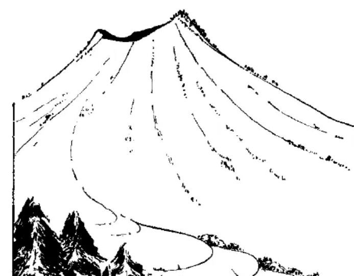 盤點各類地質地貌類型-地熱資源開發(fā)-地大熱能