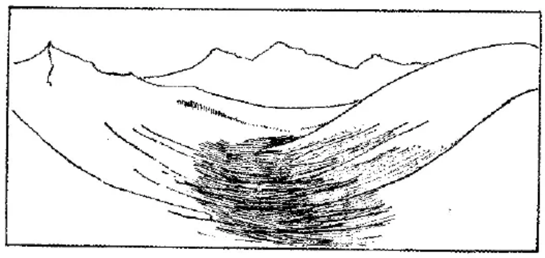 盤點各類地質地貌類型-地熱資源開發(fā)-地大熱能