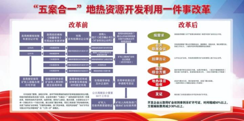 德州市自然資源局瞄準地熱開發利用等6大領域聚力攻堅-地大熱能