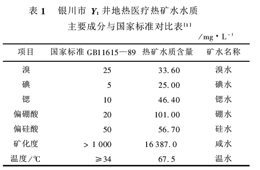 寧夏回族自治區(qū)地熱資源分布規(guī)律-地熱開發(fā)利用-地大熱能 寧夏回族自治區(qū)地熱資源分布規(guī)律-地熱開發(fā)利用-地大熱能